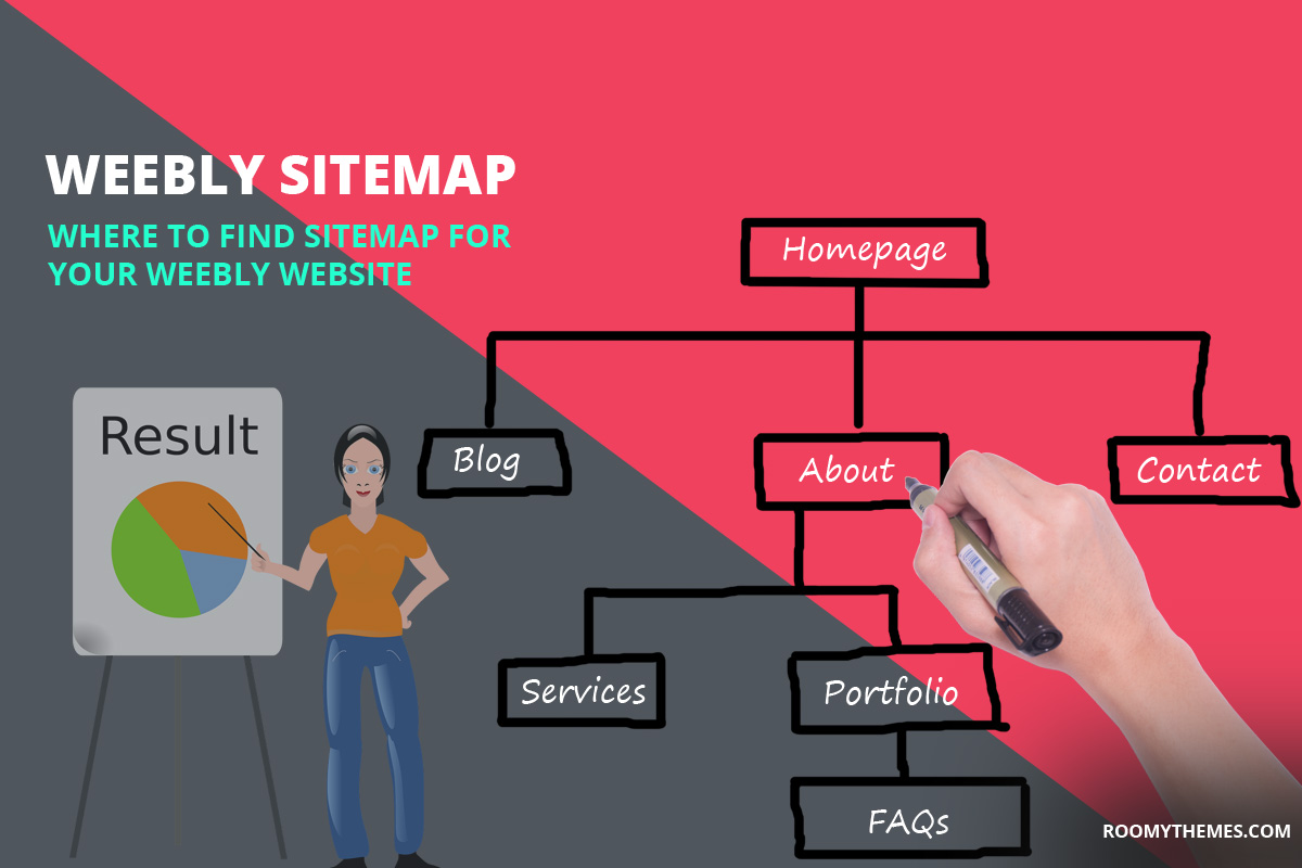 weebly sitemap - find sitemap for weebly website